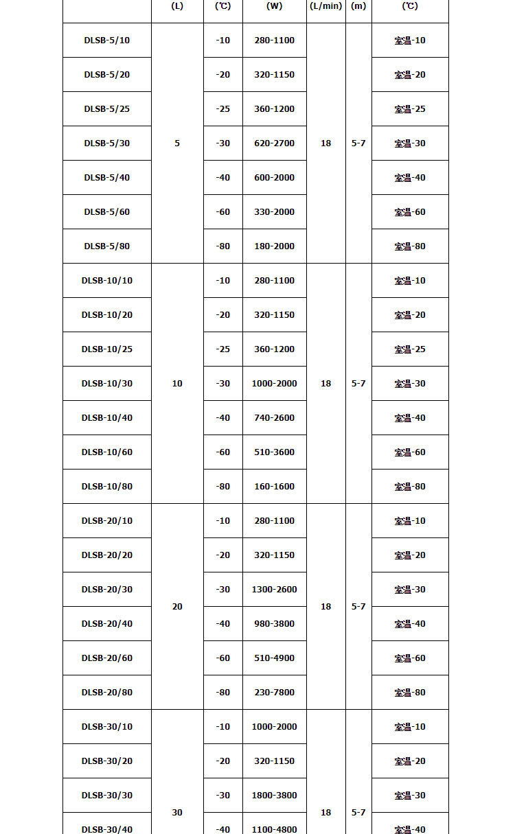 DLSB低溫冷卻液循環(huán)泵-8.jpg